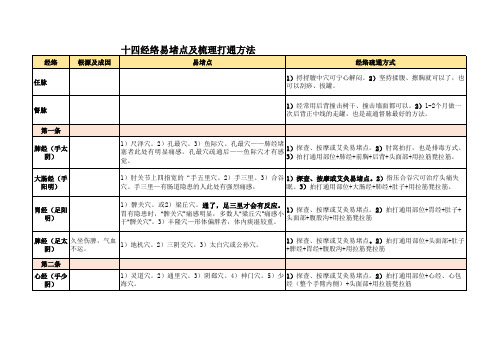 十四经络易堵点及梳理打通方法