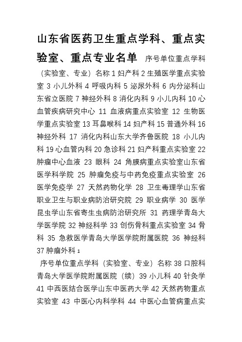 山东省重点学科、重点实验室、重点专业名单