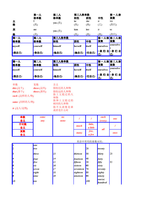 英语语法表格