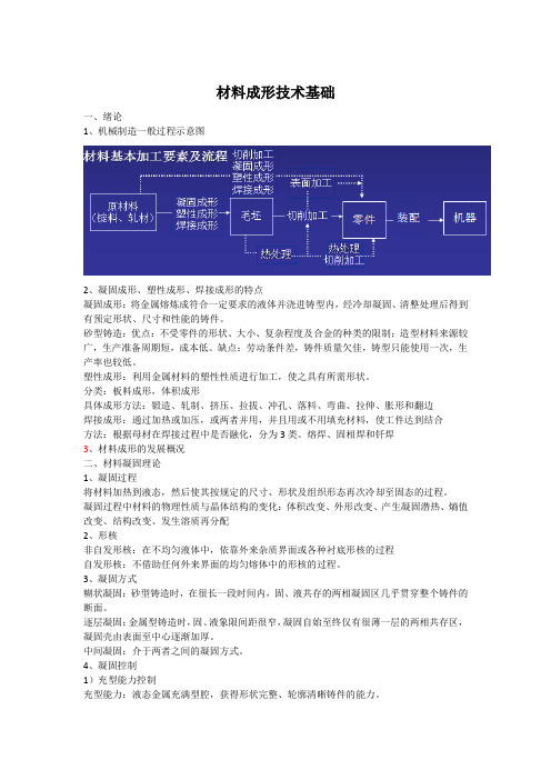 材料成形技术基础