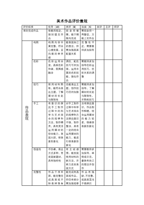 美术作品评价量规