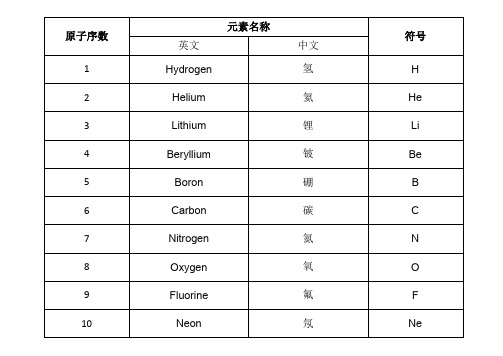 化学元素表