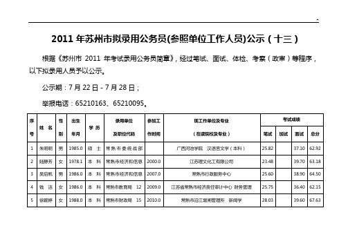 江苏地区录用公务人员(机关工作人员)花名册