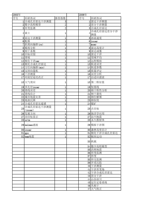 【国家自然科学基金】_sar干涉测量_基金支持热词逐年推荐_【万方软件创新助手】_20140801