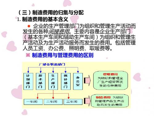 第五章制造业企业主要经济业务的核算2-精选文档79页