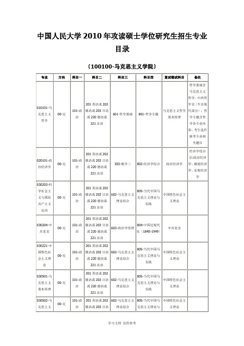 中国人民大学2010年攻读硕士学位研究生招生专业目录