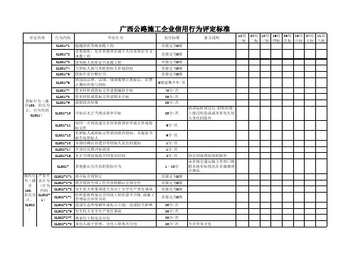 公路施工企业信用行为评定标准