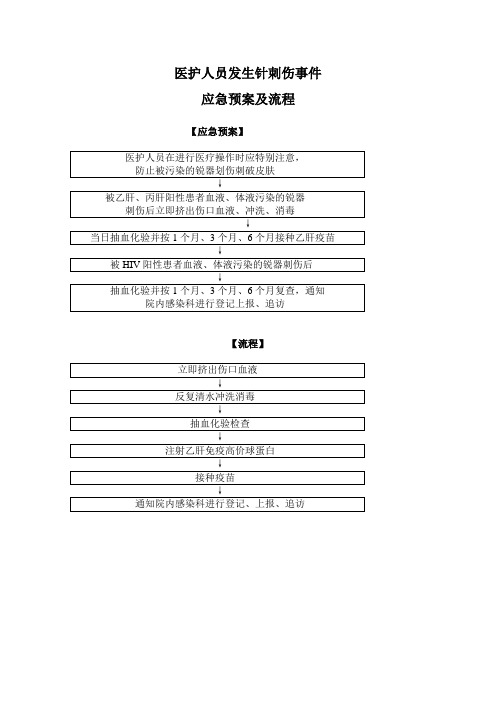 医护人员发生针刺伤事件应急预案及流程