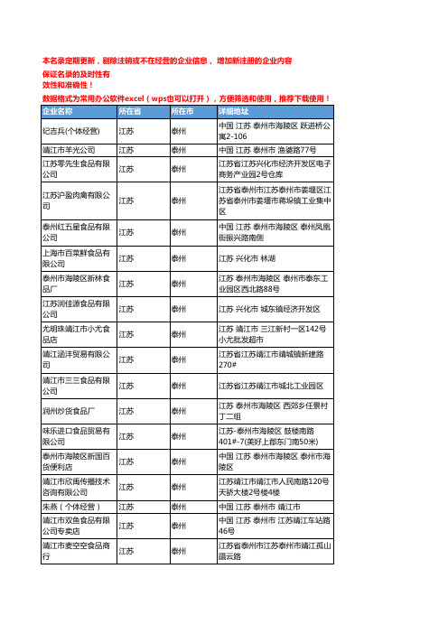 2020新版江苏泰州休闲食品企业公司名录名单黄页联系方式大全73家