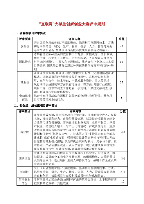 中国“互联网+大学生创新创业大赛评审规则