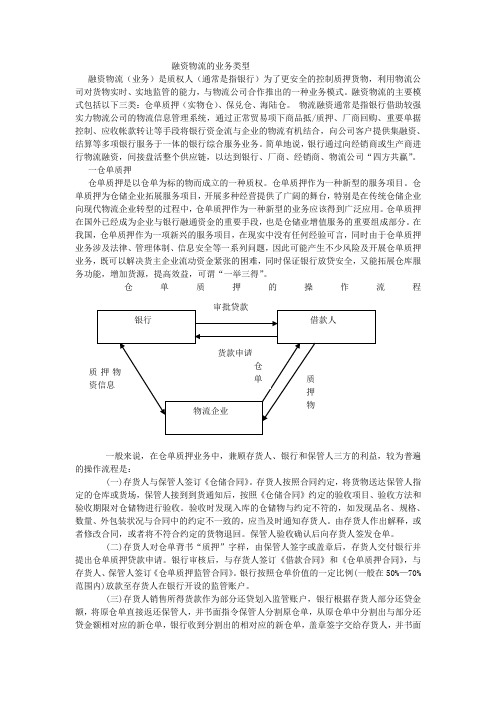 融资物流的业务类型