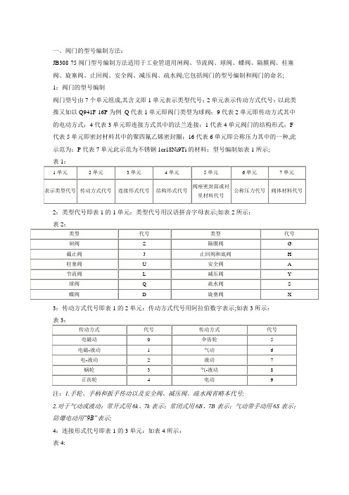 阀门型号代号及名称