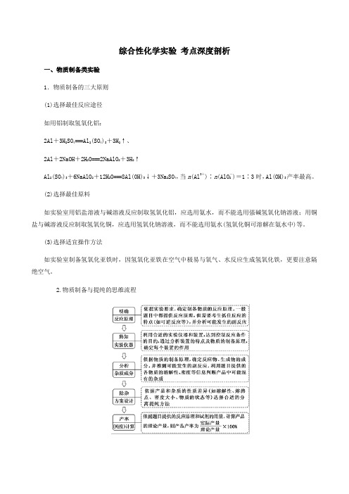 (人教版)2019-2020学年高三化学一轮复习 综合性化学实验 考点深度剖析(学生版)