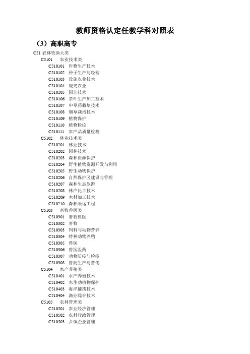 教师资格认定任教学科对照表