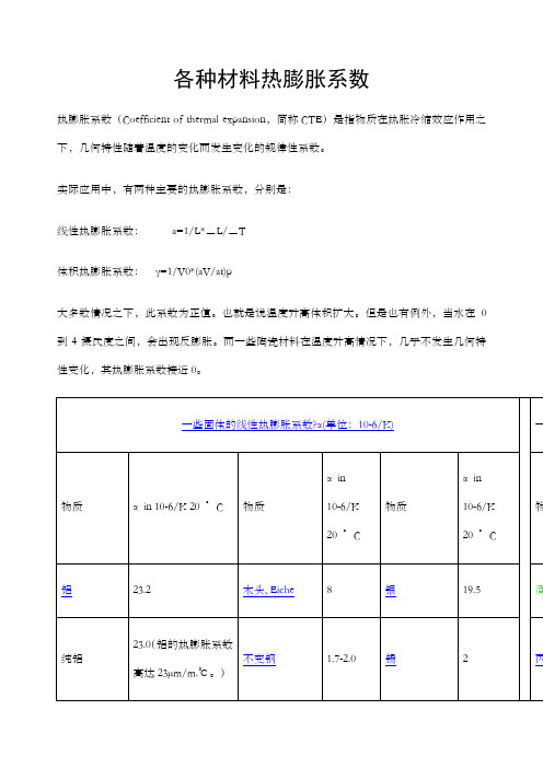 各种材料热膨胀系数