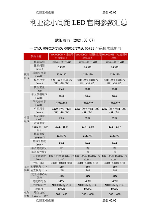 利亚德小间距LED官网参数整理