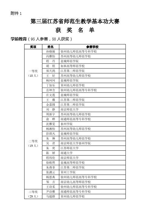 第三届江苏省师范生教学基本功大赛获奖名单