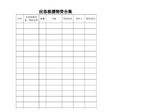 安全生产标准化应急物资装备一览表