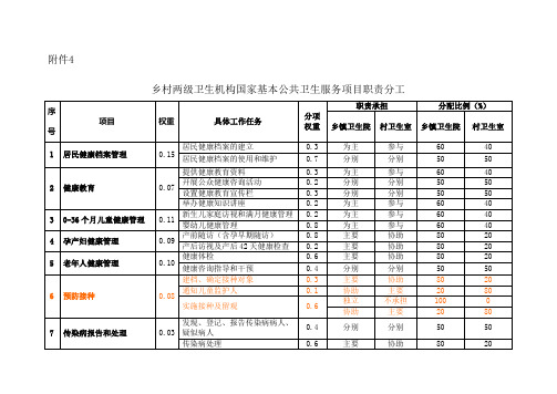 乡村两级卫生机构公共卫生服务项目职责分工