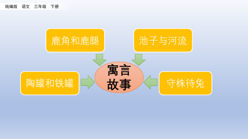 三年级下册语文课件-快乐读书吧：小故事大道理 人教部编版(共20张PPT)