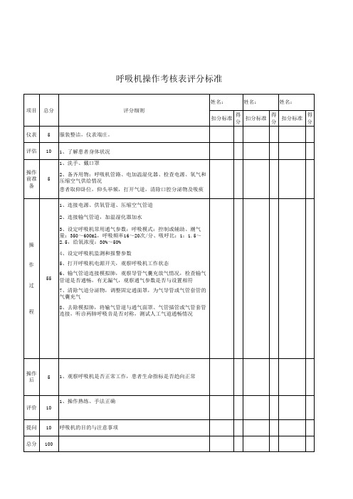 呼吸机操作考核表评分标准