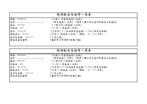 应变部署表-应急信号