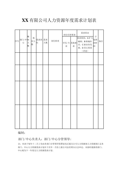 人力资源需求计划表