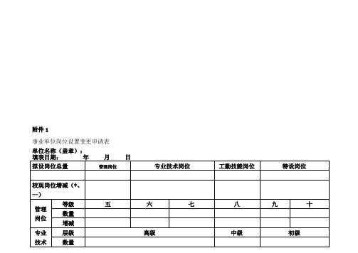 事业单位岗位设置变更申请表