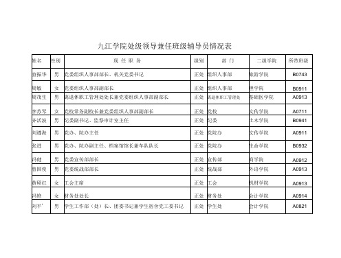 九江学院处级领导兼任班级辅导员情况表