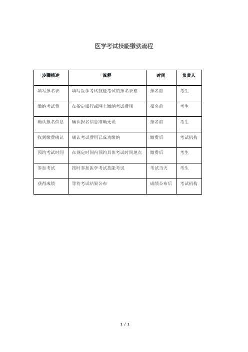 医学考试技能缴费流程