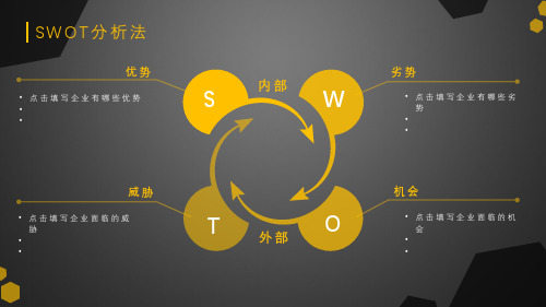 模型分析方法PPT素材