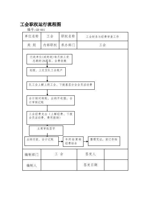 工会职权运行流程图【模板范本】