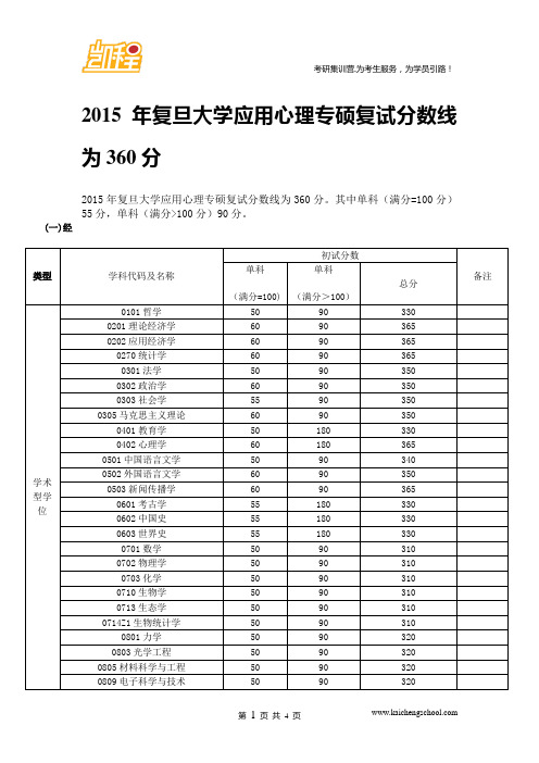 2015年复旦大学应用心理专硕复试分数线为360分