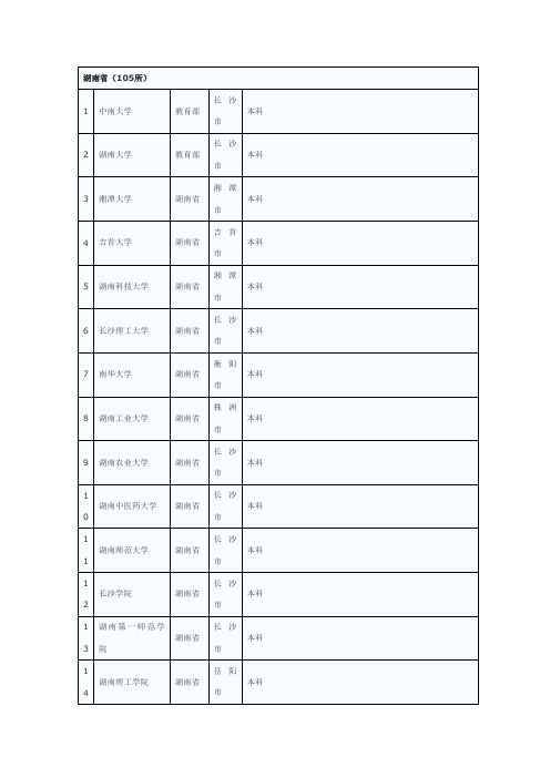 全国普通高校名单(湖南省)