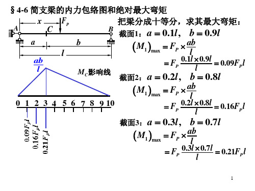 结构力学46简支梁的包络图和绝对最大弯矩