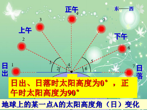 正午太阳高度PPT教学课件