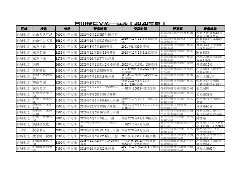 台山楼盘交房一览表(2020年版)