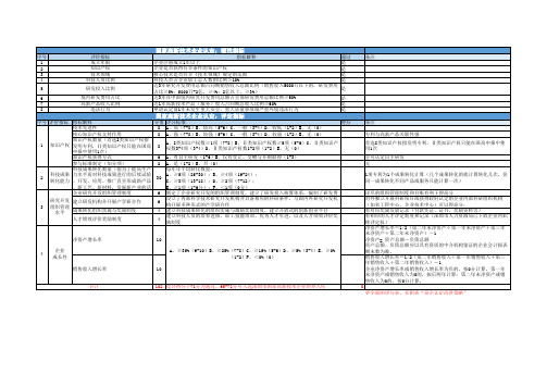 国家高新技术企业认定评分表(模板)