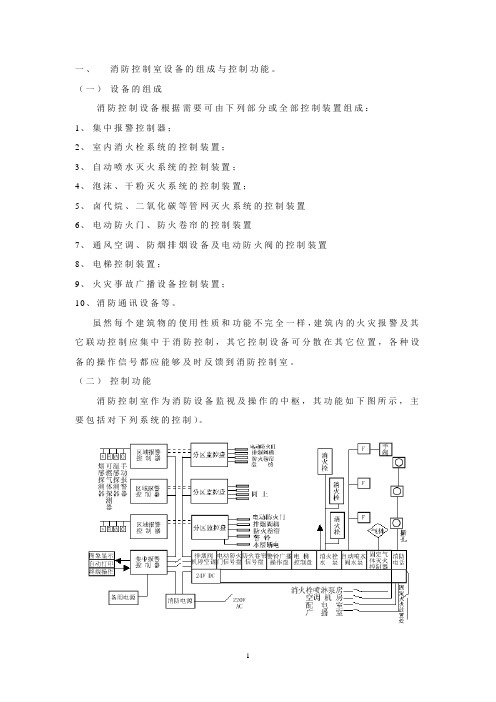 消防控制室设备