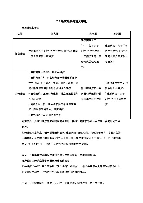 消防工程师精简笔记口诀2.2建筑分类与耐火等级