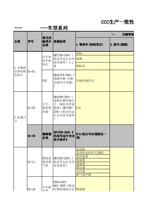 3C一致性控制计划