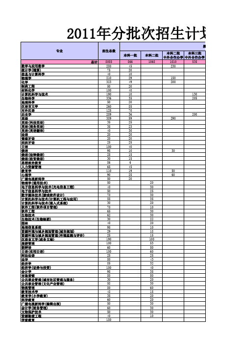 2011%E5%B9%B4%E6%8B%9B%E7%94%9F%E5%BD%95%E5%8F%96%E8%AE%A1%E5%88%92_%E7%9C%81%E5%86%85(1)