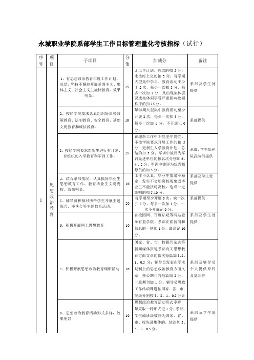 永城职业学院系部学生工作目标管理量化考核指标(试行)