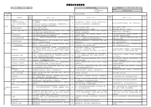 质量保证体系检查表 模版