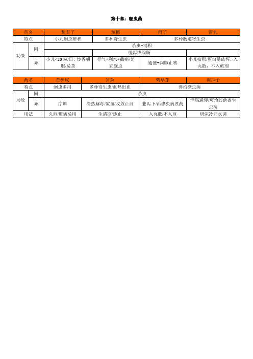 010第十章.驱虫药