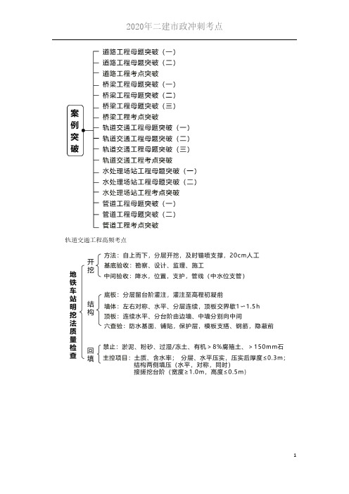 2020年二建市政冲刺考点 12-1K413000 (12)轨道交通工程考点突破