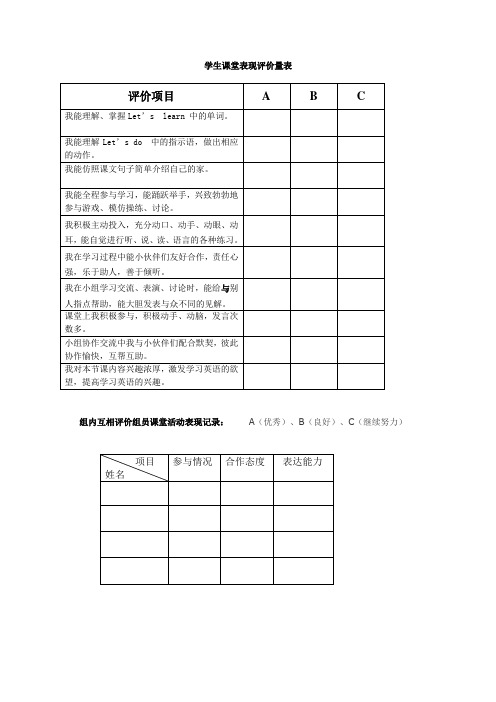 学生课堂表现评价量表