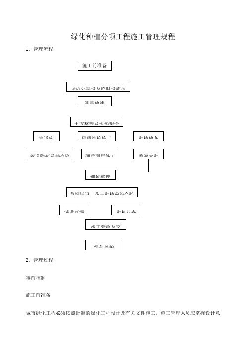 绿化种植分项工程施工管理规程 (1)