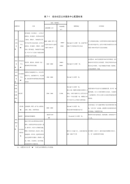 表7-1 综合社区公共服务中心配置标准