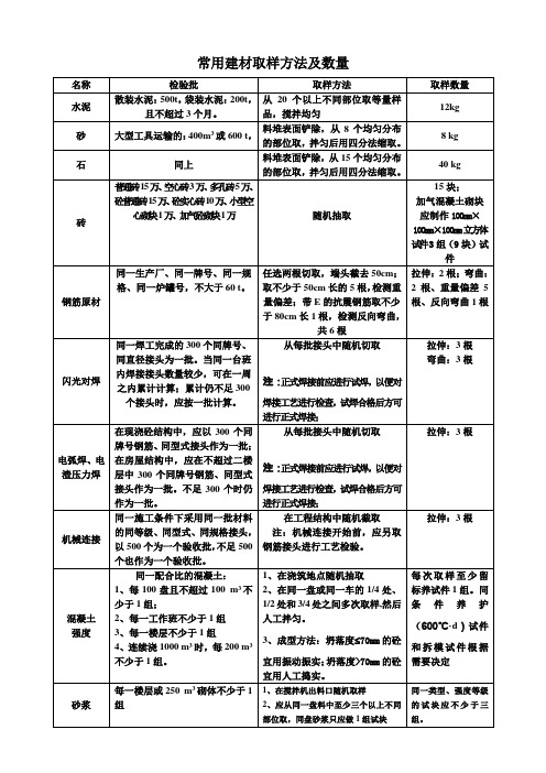 常用材料取样方法、数量